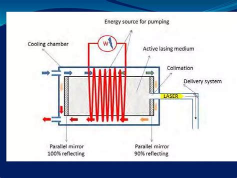 Image result for Laser Applications