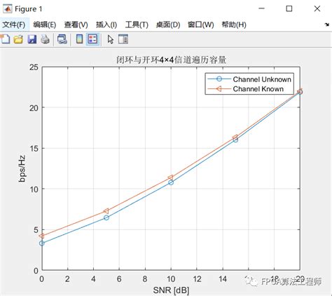 如何计算MIMO的信道容量？-电子工程专辑