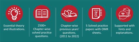 MTG Jawahar Navodaya Vidyalaya Entrance Exam Guide 2023 Class 6 ...