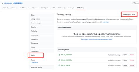 using secrets in github action github dogs