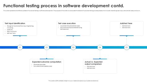 Function Testing Pharmacy Software How to Do It 的图像结果