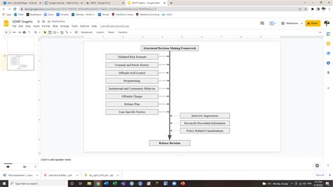 Image result for Structured Decision Making