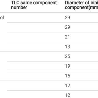 Image result for Slurry Method Column Chromatography