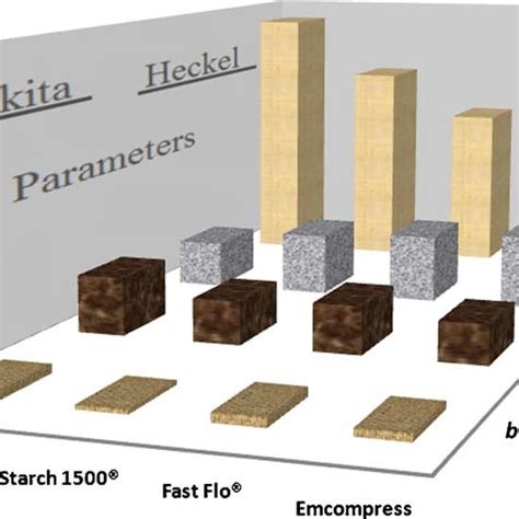Image result for Roll Compaction Process