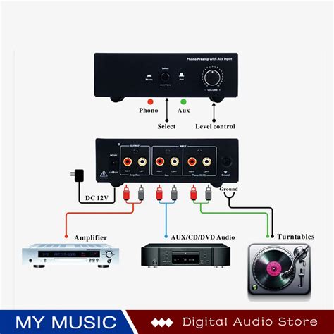 Image result for Preamplifier with SPDIF Input