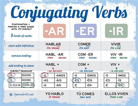 Spanish Ir Er Ar Verb Conjugation Chart - Uno