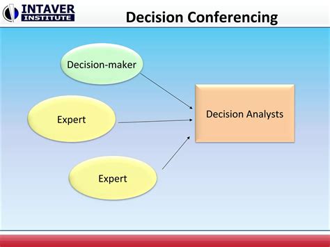 Project Decision-Making 的图像结果