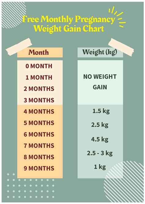 Baby Weight Gain Chart In Pregnancy at Marjorie Hiller blog
