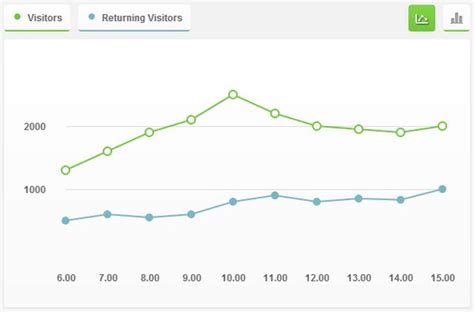 Image result for jQuery Charts Examples