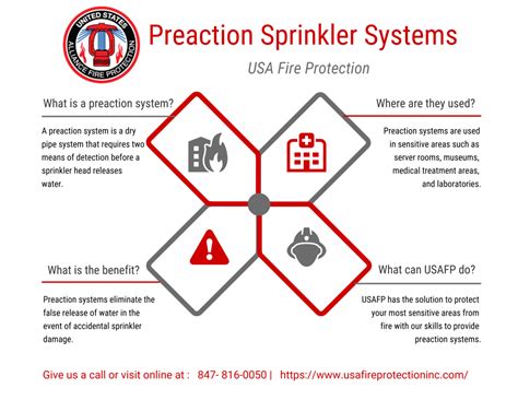 Image result for Preaction System Fire Protection