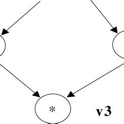 Image result for Data Flow Graph Example
