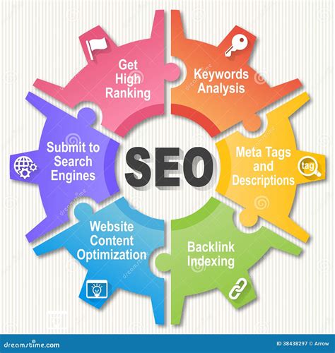 Search Engine Optimization Definition 的图像结果