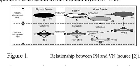 Image result for Multi Commodity Flow