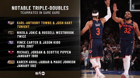 Knicks' Updated Roster, Starting Lineup, Salary Cap After Donte ...