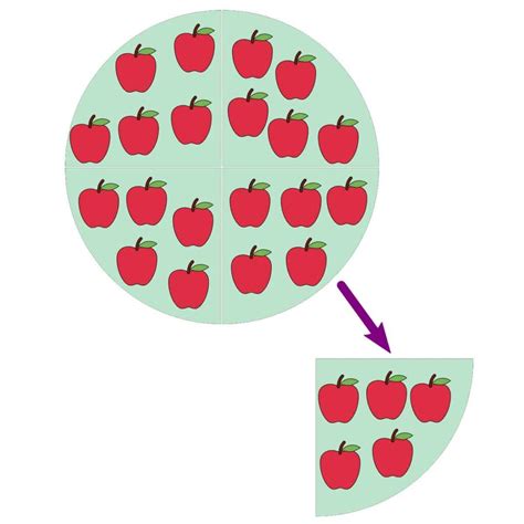 Image result for Division Components