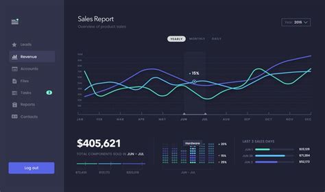 Image result for Sales Data Visualization