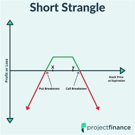 Strangle Trading Definition 的图像结果