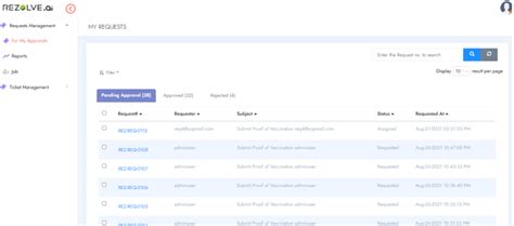 Image result for Approval Framework