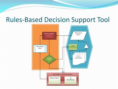 Image result for Knowledge Engineering Applications