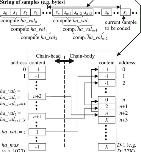 Hash Table Explained 的图像结果