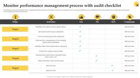 Image result for Performance Management Process
