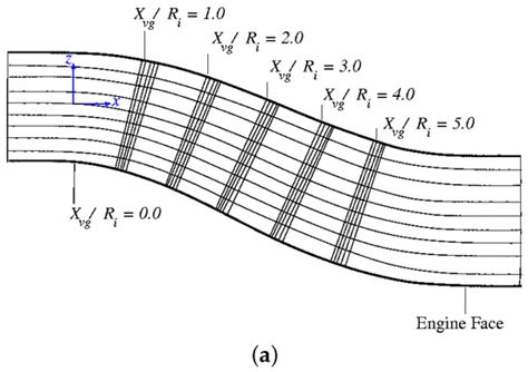 CFD Validation and Flow Control of RAE-M2129 S-Duct Diffuser Using ...