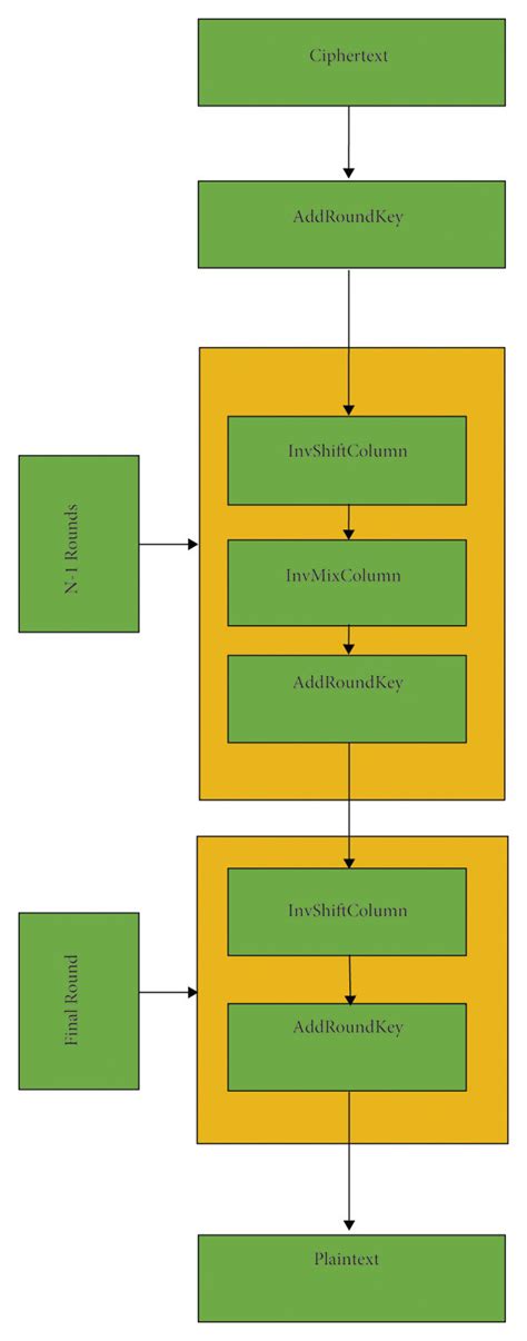 Image result for AES Decryption Key