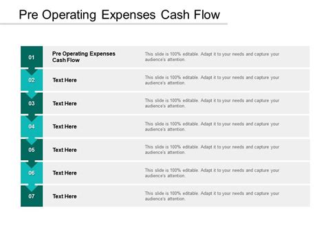 Image result for Pre Operating Cost