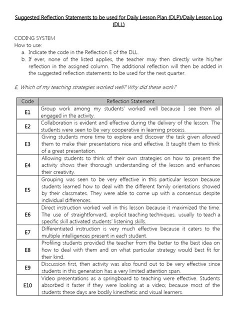 Image result for Reflection Code