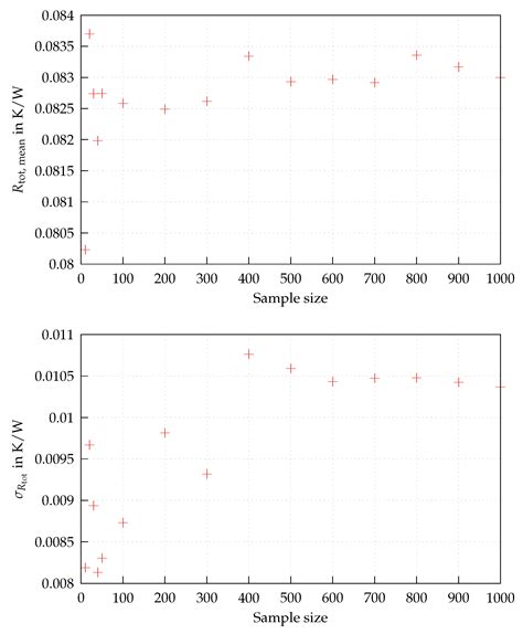 A Model Calibration Approach to U-Value Measurements with Thermography