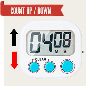 Stopwatch Script Unity 的图像结果