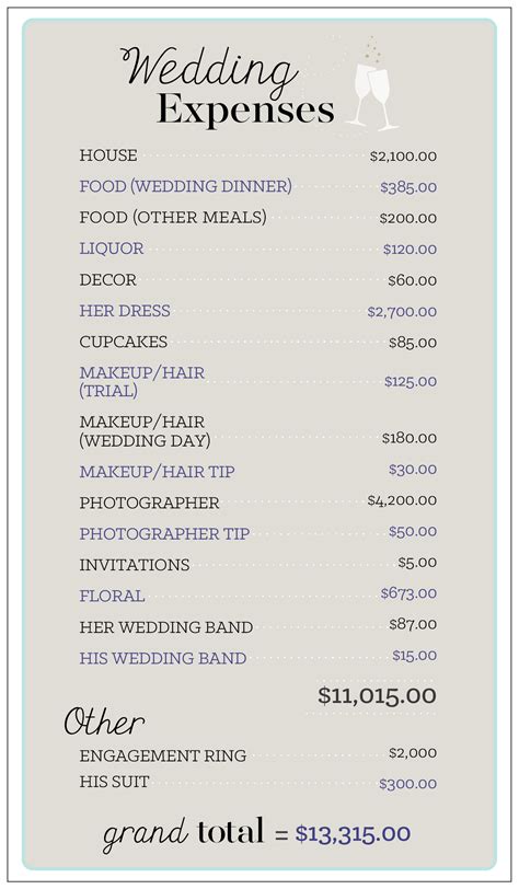 What are the expenses of a wedding | Beachweddingtips.com