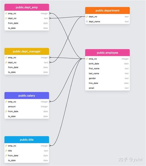 Bytecurve Demo 的图像结果