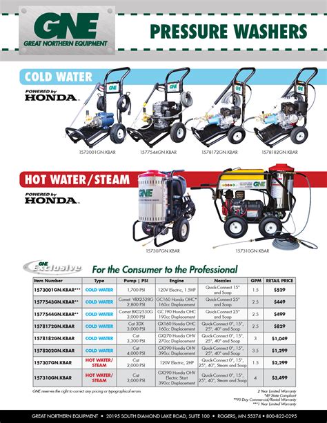 Great Northern Equipment Device Database