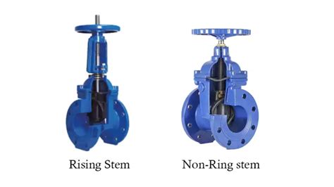 Image result for Non-Rising Stem Gate Valve Animation
