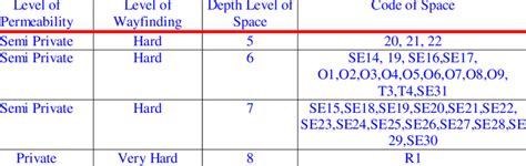 Image result for Space Syntax Manual Examples