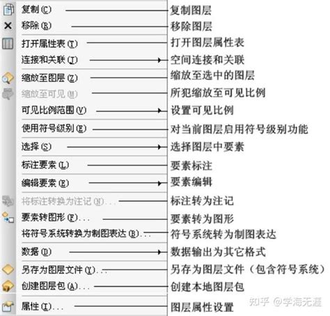 ArcMap GIS Tutorial 02 07 的图像结果