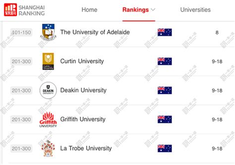 澳洲留学选校：最新ARWU 2022世界大学学术排名澳大利亚院校排名完整榜单-一本一诺国际艺术中心