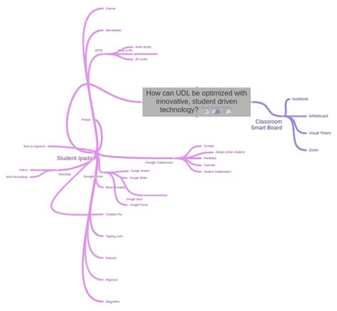 Image result for Using Technology UDL