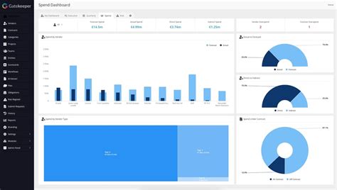 Contract Management Software Reviews 的图像结果