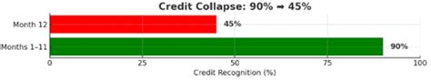 “Creep in Compliance, Credit, and Ethics Management Framework” (CCCE ...
