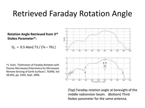 Faraday Rotation Explained 的图像结果