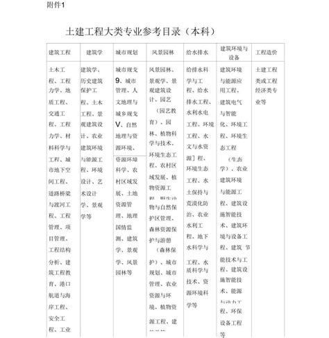 2021年辽宁省中高级工程师职称申报时间及评审条件 - 知乎