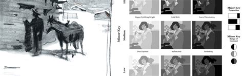 Image result for Lesson 24 Using Variables with the Artist 2021