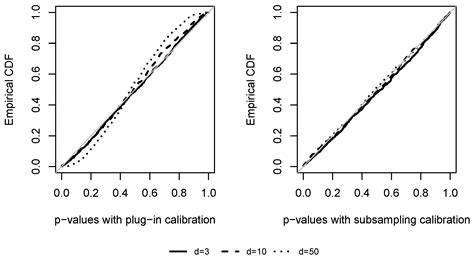 A High-Dimensional Cramér–von Mises Test