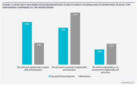 Digital Marketing – Digital Trends 2018 | Adobe Experience Cloud