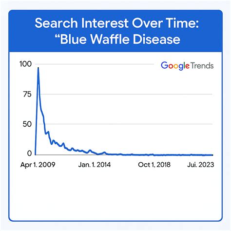 Blue Waffle Disease Pictures