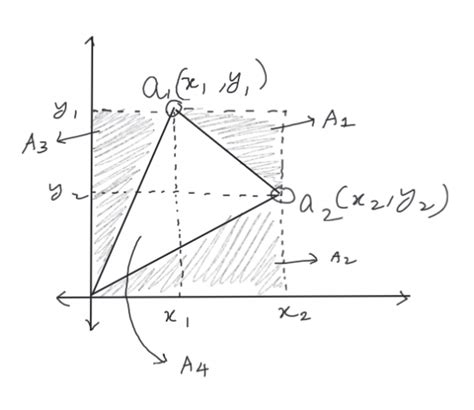 Determinant of a Matrix 的图像结果