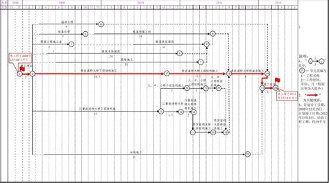 建设项目进度计划编制及案例（131页）-监理进度控制-筑龙工程监理论坛