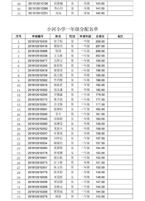 2019东莞道滘镇积分入学录取结果一览- 东莞本地宝